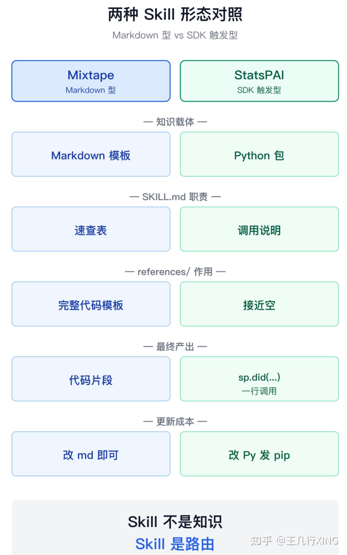 Agent Skill 原理、拆解和改进（详细教程） - 知乎