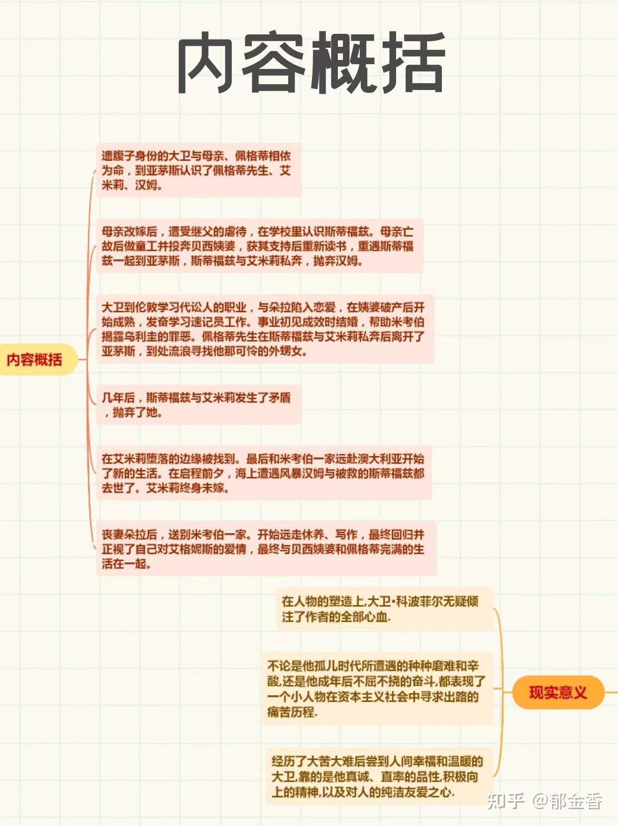 高中必读‖5张思维导图读完《大卫·科波菲尔》