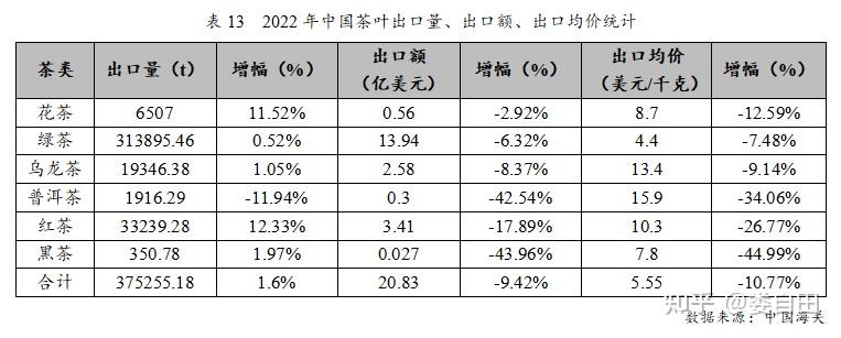 茶叶销量排行榜图片