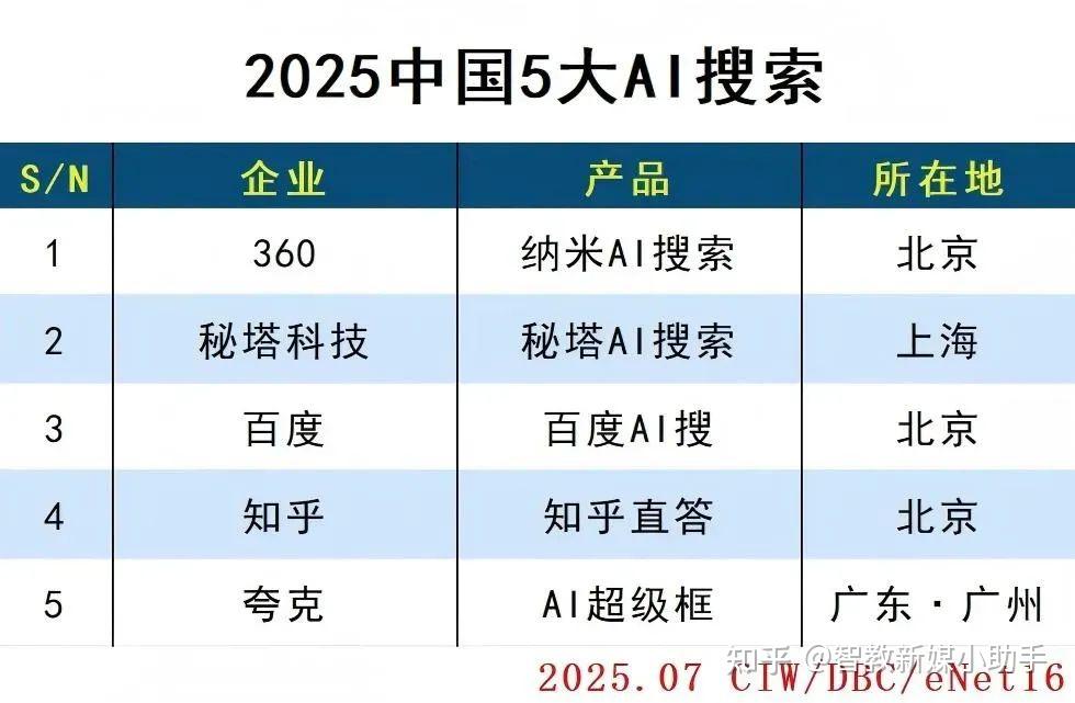 2025中国AI企业排行榜:AI芯片、AI服务器、AI智能体…… - 知乎