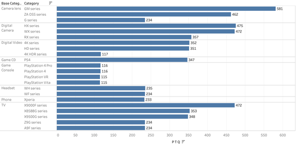 sony销售数据分析报告