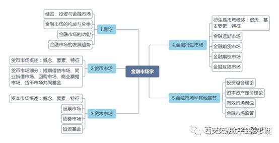 2023年西交大研究生院录取分数线_西交大研究生院分数线_交大2021研究生录取分数线