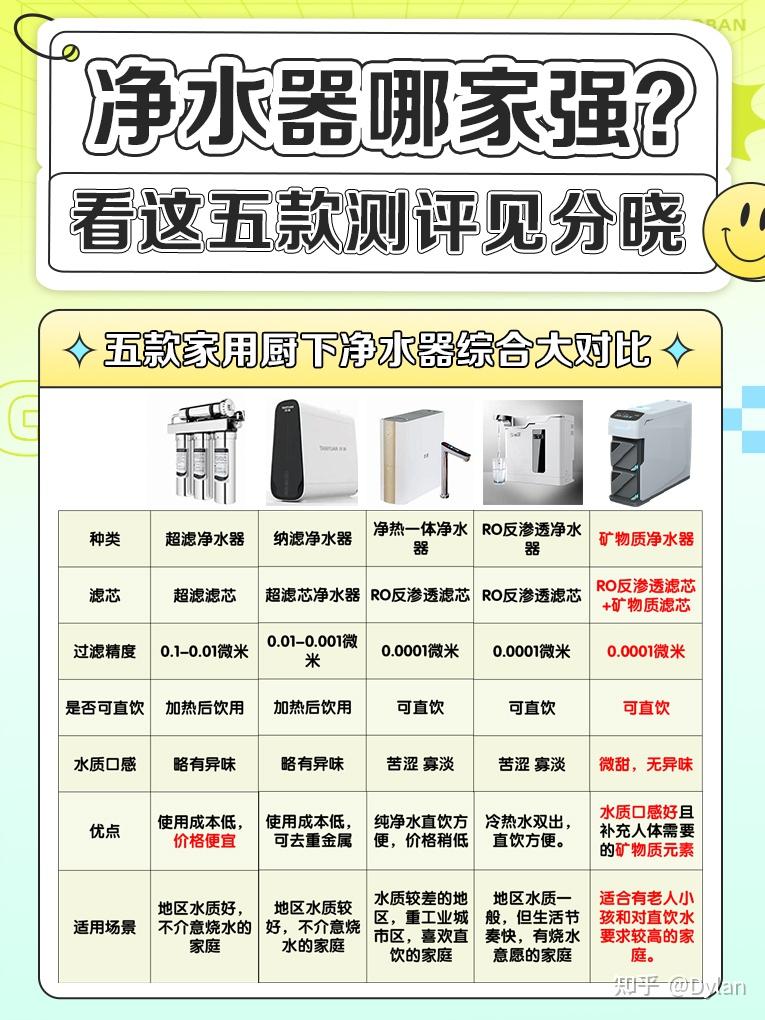 净水器哪家强看这五款测评见分晓