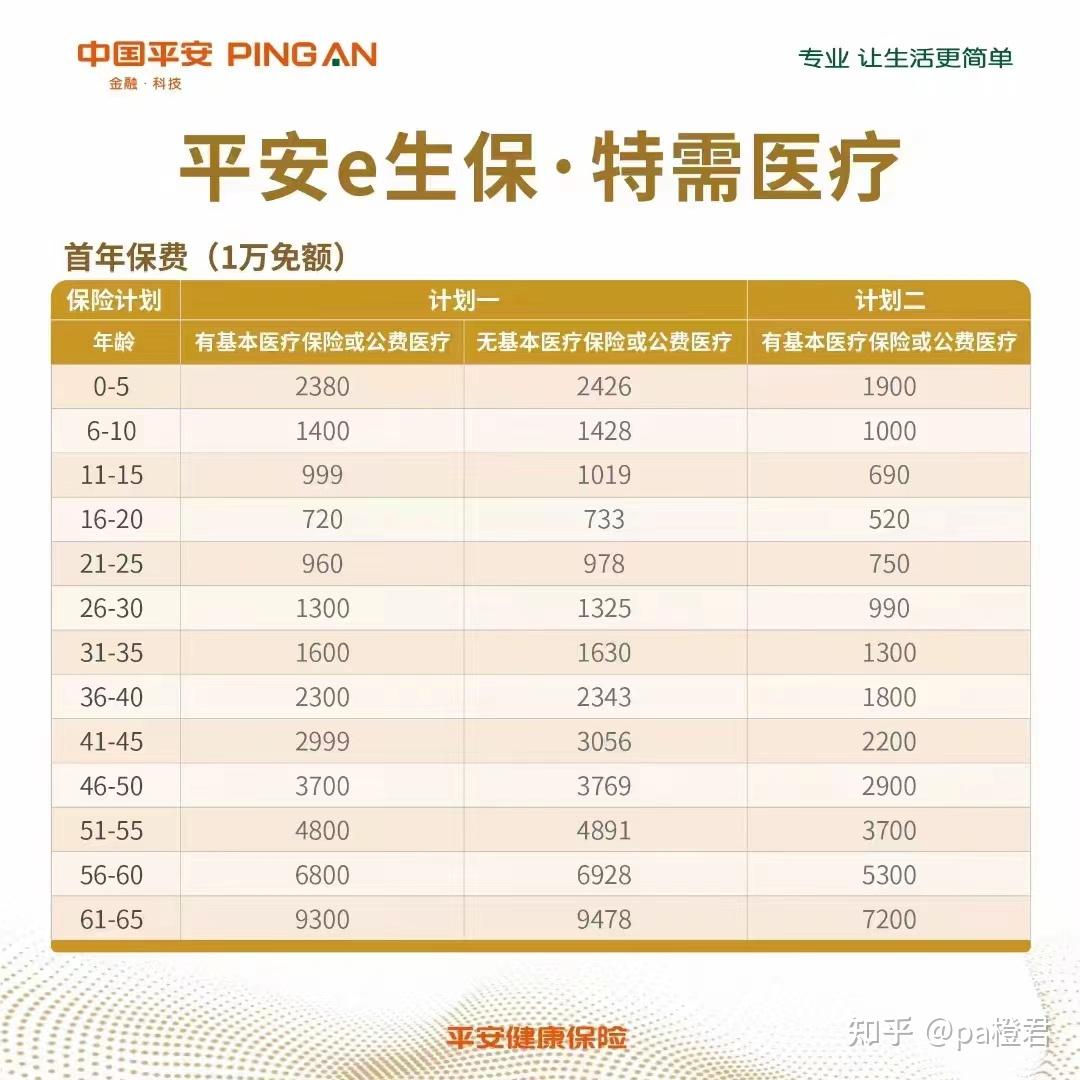 平安财险提供代偿银行流水 zhuanlan.zhihu.com