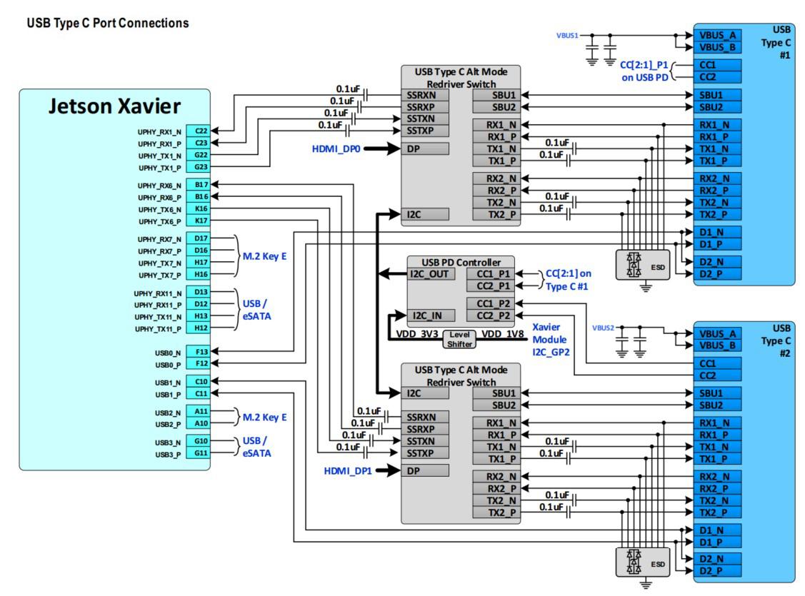 世界上最强大的SoC——NVIDIA Xavier学习笔记 - 知乎