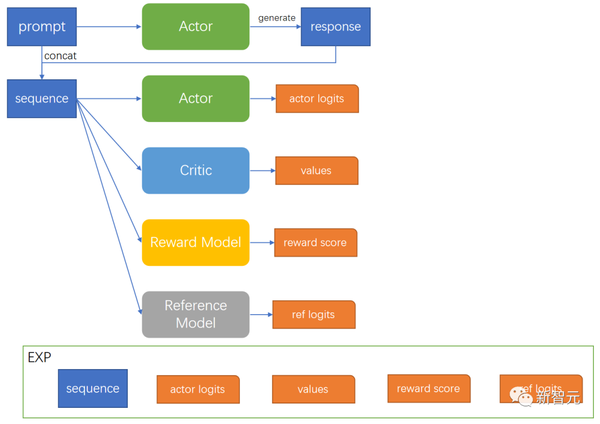 北大硕士RLHF实践，基于DeepSpeed-Chat成功训练上自己的模型 - 知乎