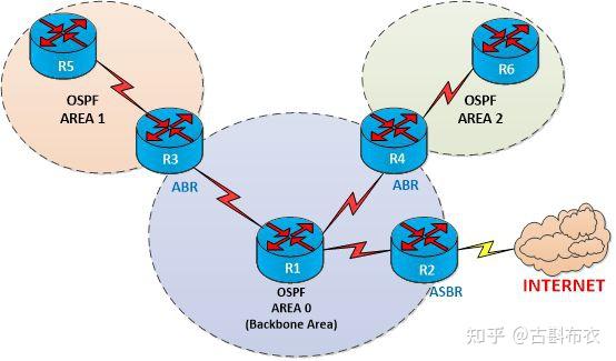OpenWrt简明使用手册 - 知乎