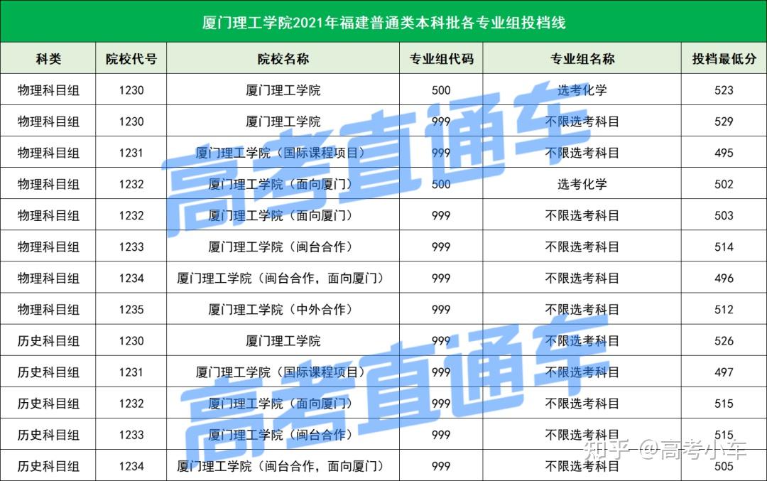 2017福建本一大学排名_同一大学同一专业本一批录取和本二批录取有什么区别_福建本二大学排名