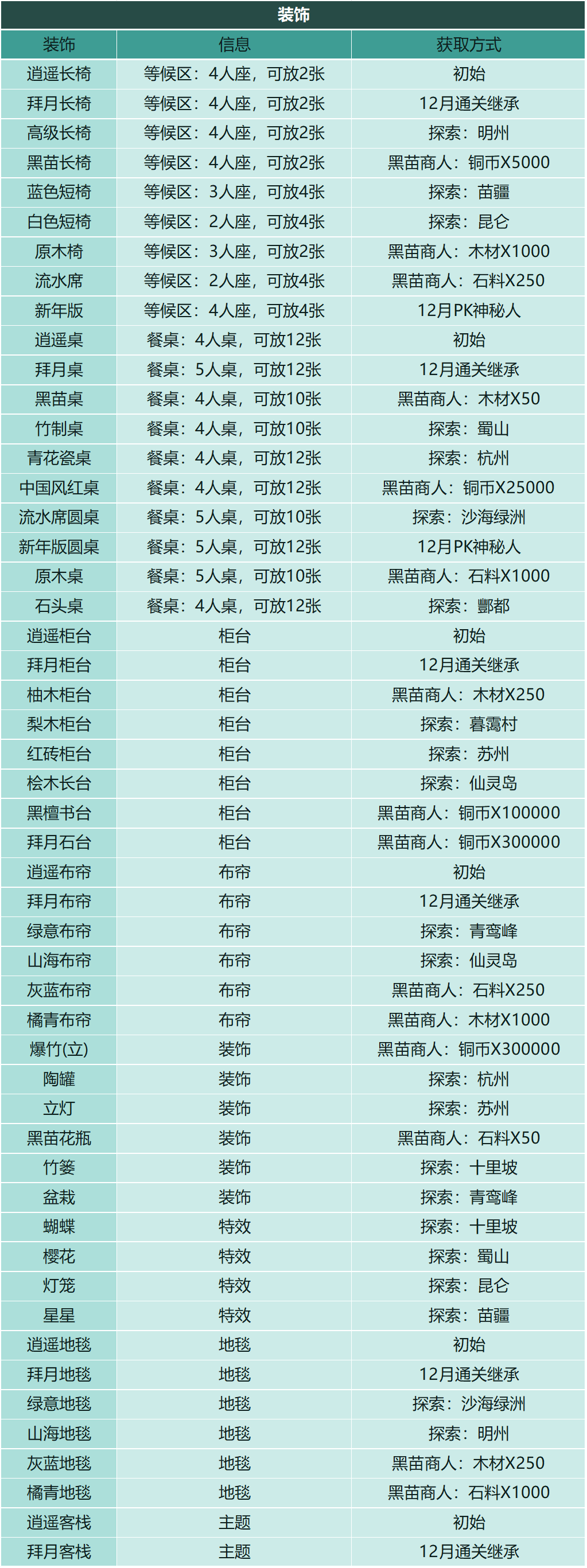 【仙剑客栈2】全攻略：人物、装备、御灵、食谱、地区、客栈、农场、日志、事件、前尘、忆梦成就结局  第55张