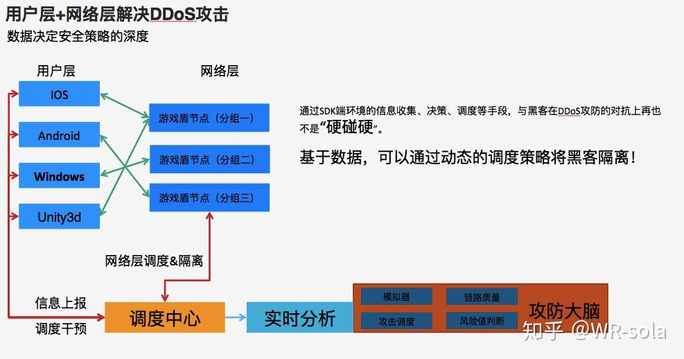 如何防流量攻击（防止流量偷跑的方法） 怎样
防流量攻击（防止流量偷跑的方法）〔怎么防止流量攻击〕 新闻资讯