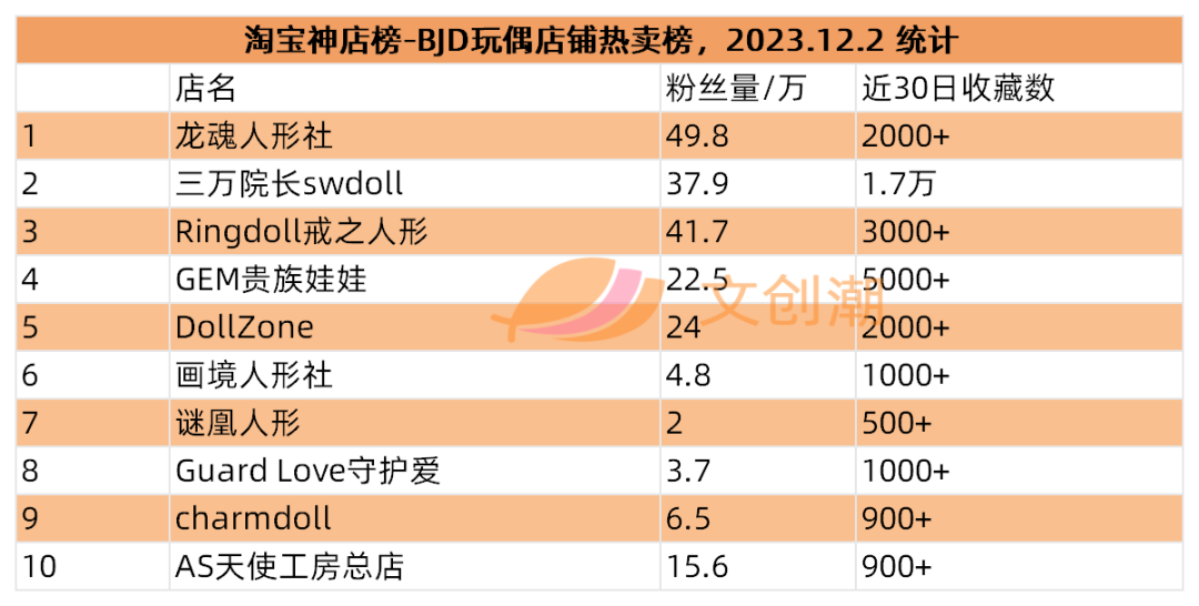 b站ip衍生品單季度收入58億元阿里影業完成收購大麥