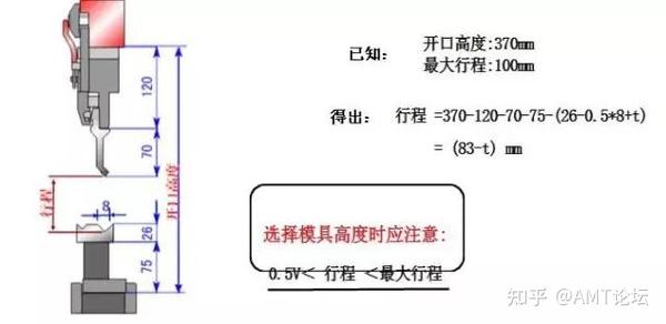 折弯模具这样选用，绝对好！ - 知乎