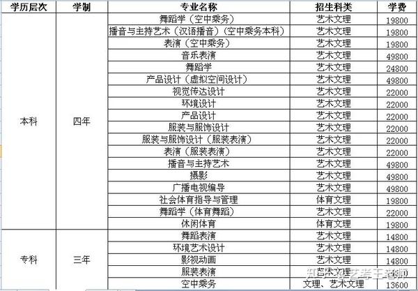 2024年海南職業技術學院錄取分數線及要求_海南職業技術學院錄取名單_海南職業技術學院錄取查詢