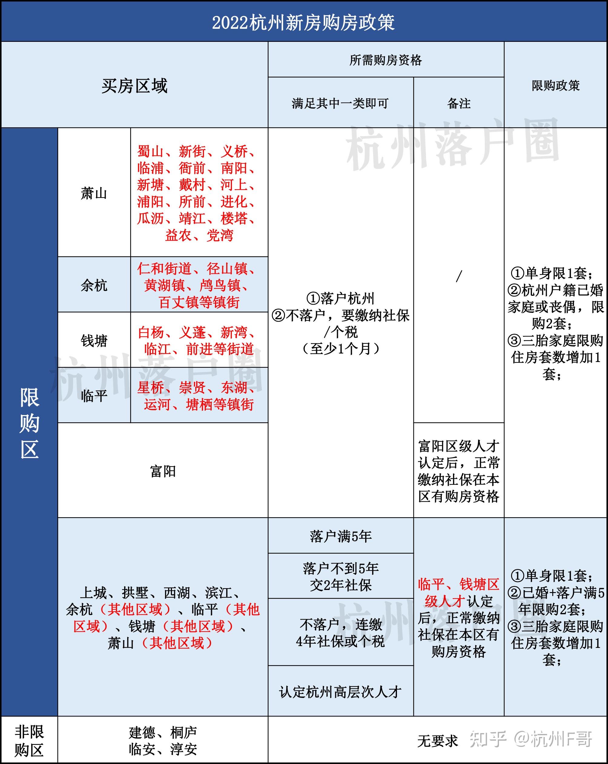 2023年杭州新房摇号政策最新整理!购房资格、无房家庭、限售... - 知乎