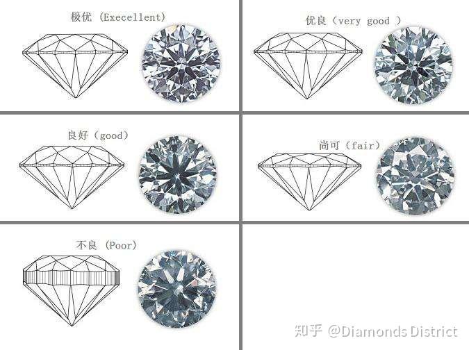 伟德bv1946官网-钻戒4c标准是什么钻戒选择须知：掌握这些4C标准!