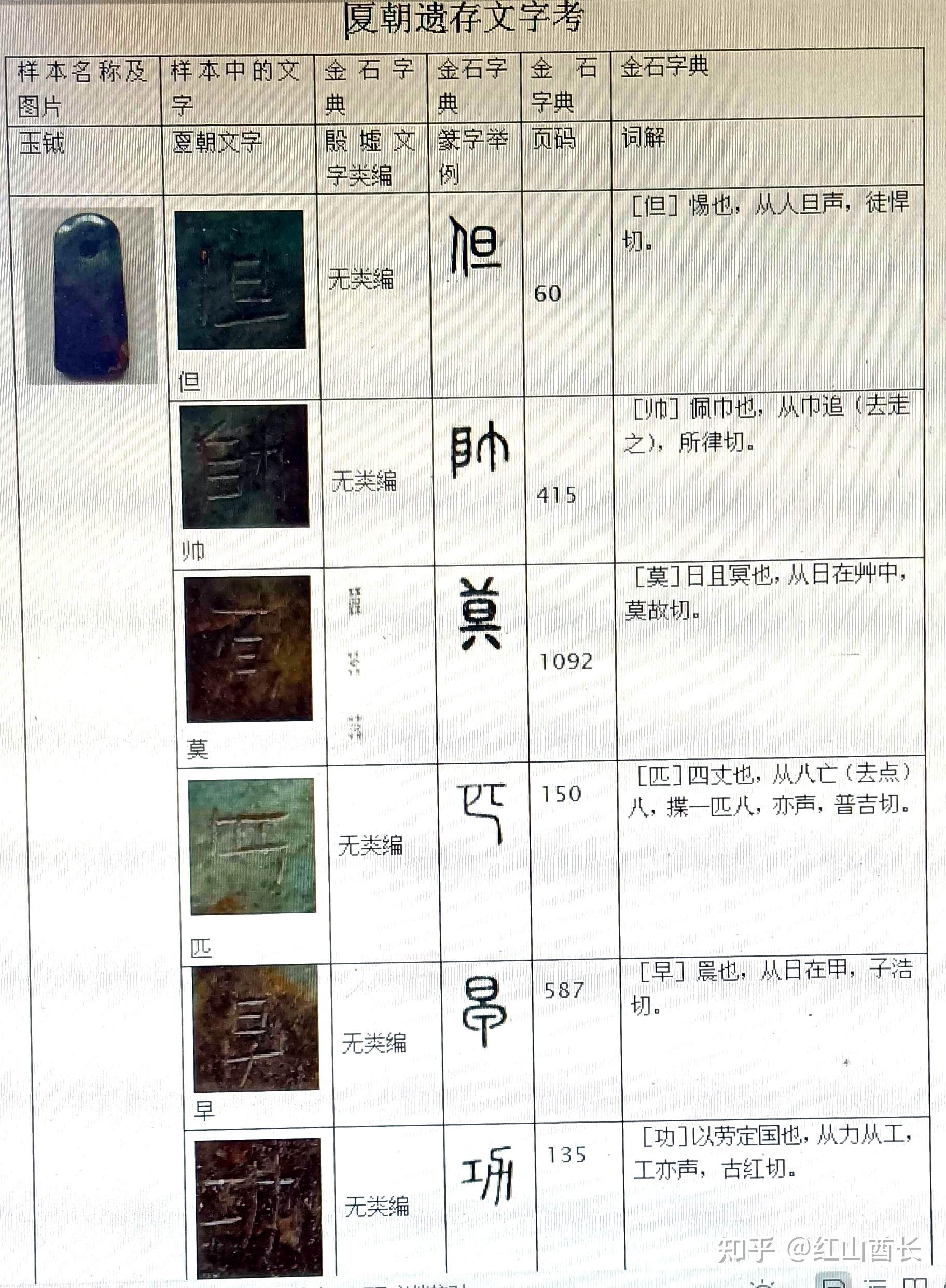 夏朝遗存文字考 - 知乎