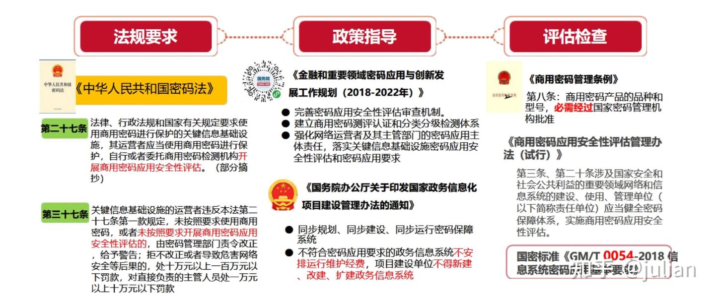 3保1评”整体说明- 知乎