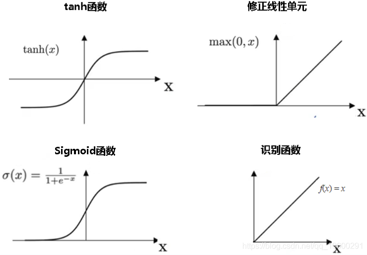 拓端tecdatr語言中的bp神經網絡模型分析學生成績