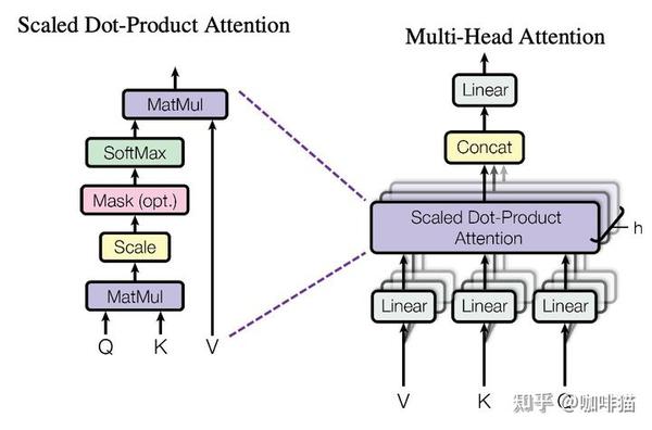 算法大鉴赏：一文理解Transformer算法 - 知乎