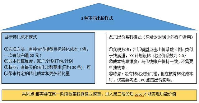 课程干货实战案例解读获客成本下降技巧