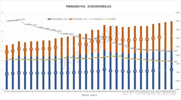 【纯干货】2022个贷不良行业洞察报告：破茧而生 顺势而长 - 知乎