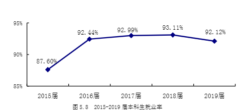 西安外国语大学收分线_西安外国语录分线_西安外国语学院分数线