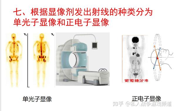 核医学 核医学总论 PPT课件 - 知乎