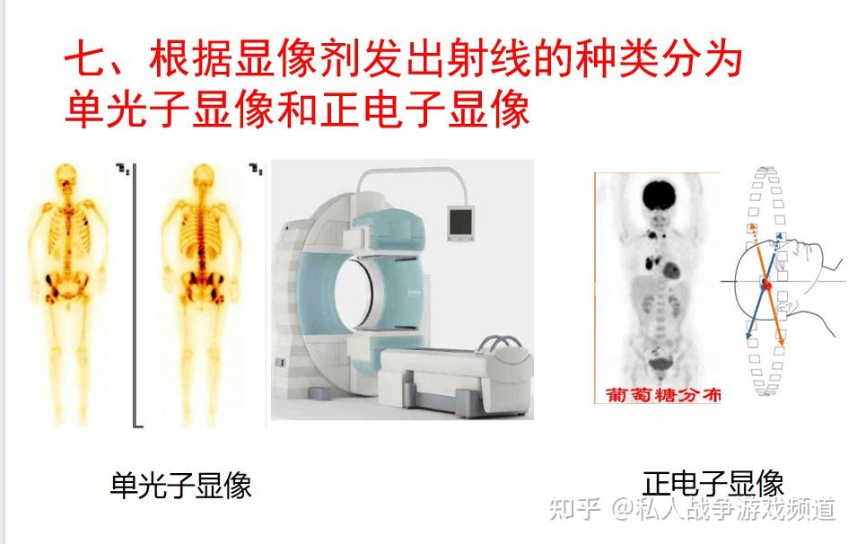 核医学 核医学总论 PPT课件 - 知乎