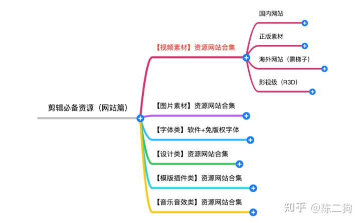 史上最全!27个国内外视频素材网站大全,做视频的人一定不能错过! - 知乎