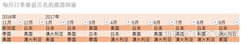 APP用户数据分析30 APP用户数据分析
