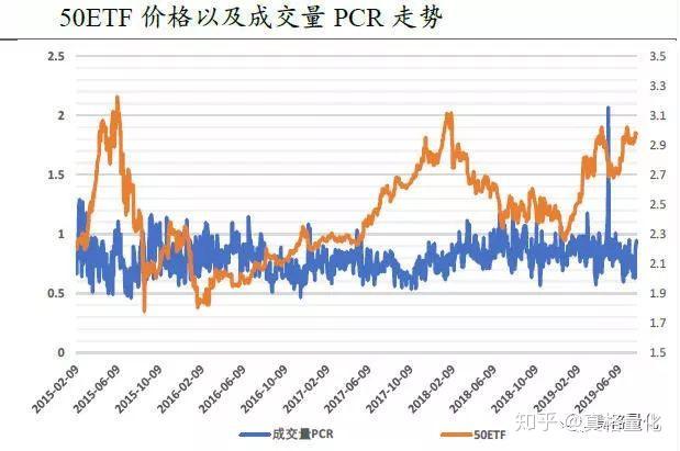 什么是期权市场的PCR指标?