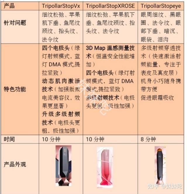 2023年更新家用美容仪怎么选购产品对比干货