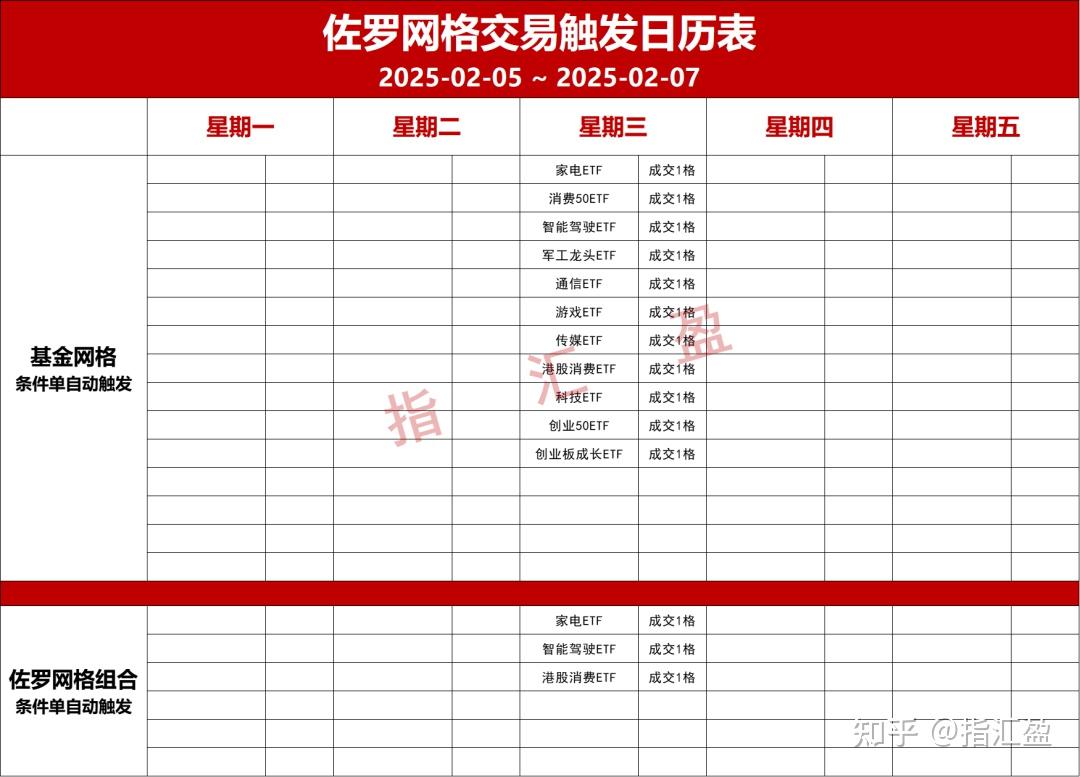 算力两极分化！今天网格单逢高卖出了- 知乎