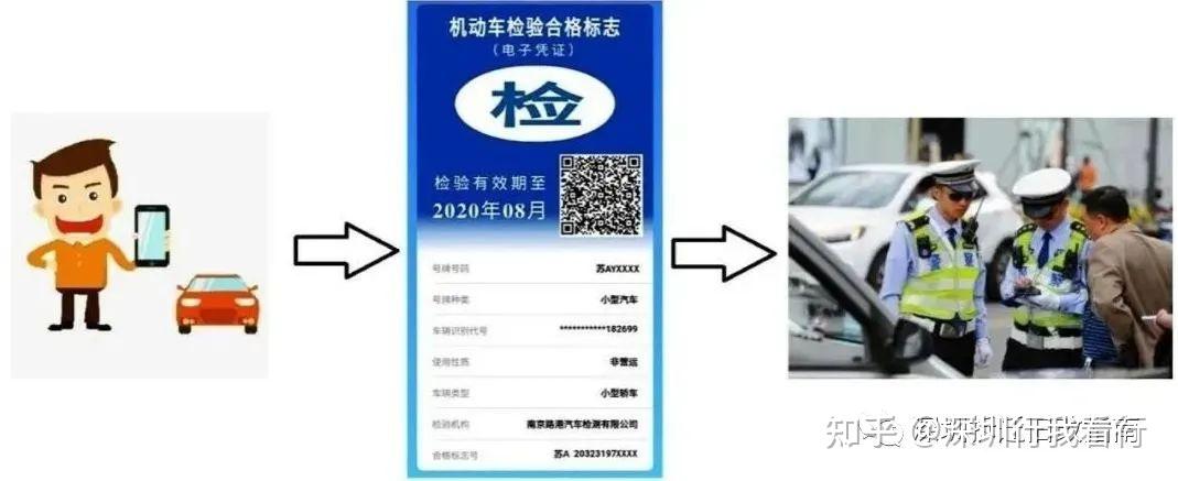 2022年车辆年检有哪些新规定速速围观