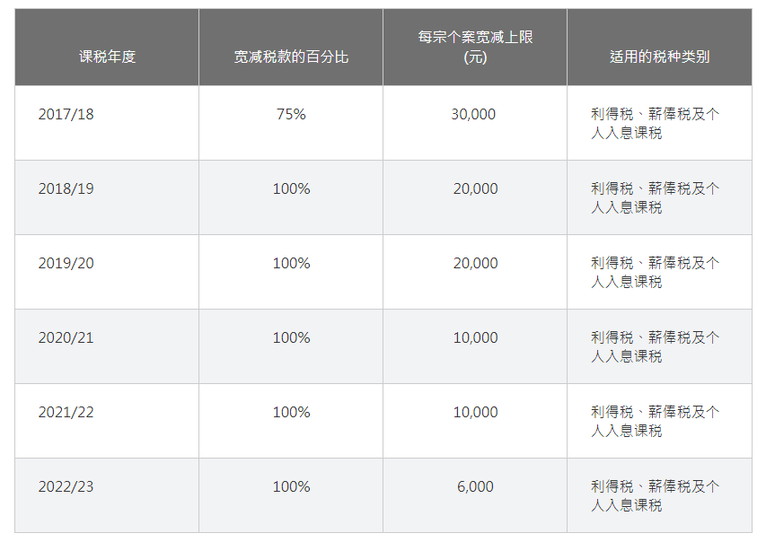 香港的税收到底有多低?年入100万需要缴纳多少税 - 知乎