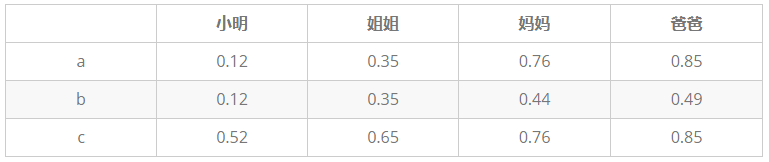 机器学习模型评估指标汇总 (二)
