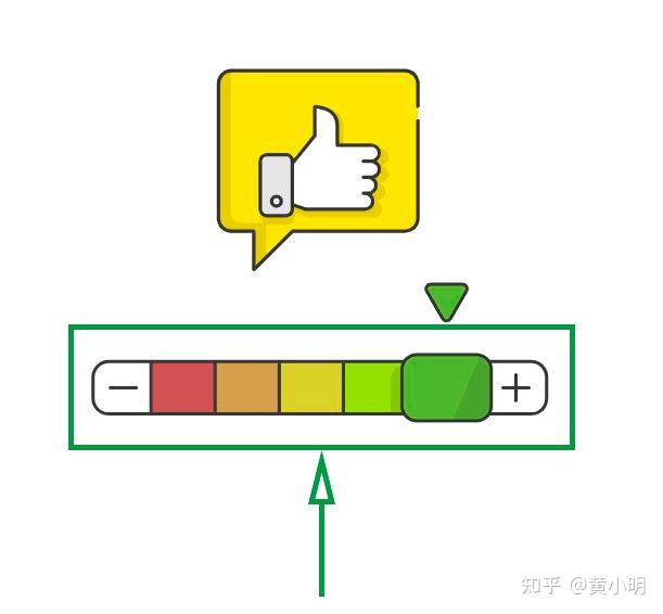 美客多爆单基础 !店铺 Reputation 保持常绿就对了! - 知乎