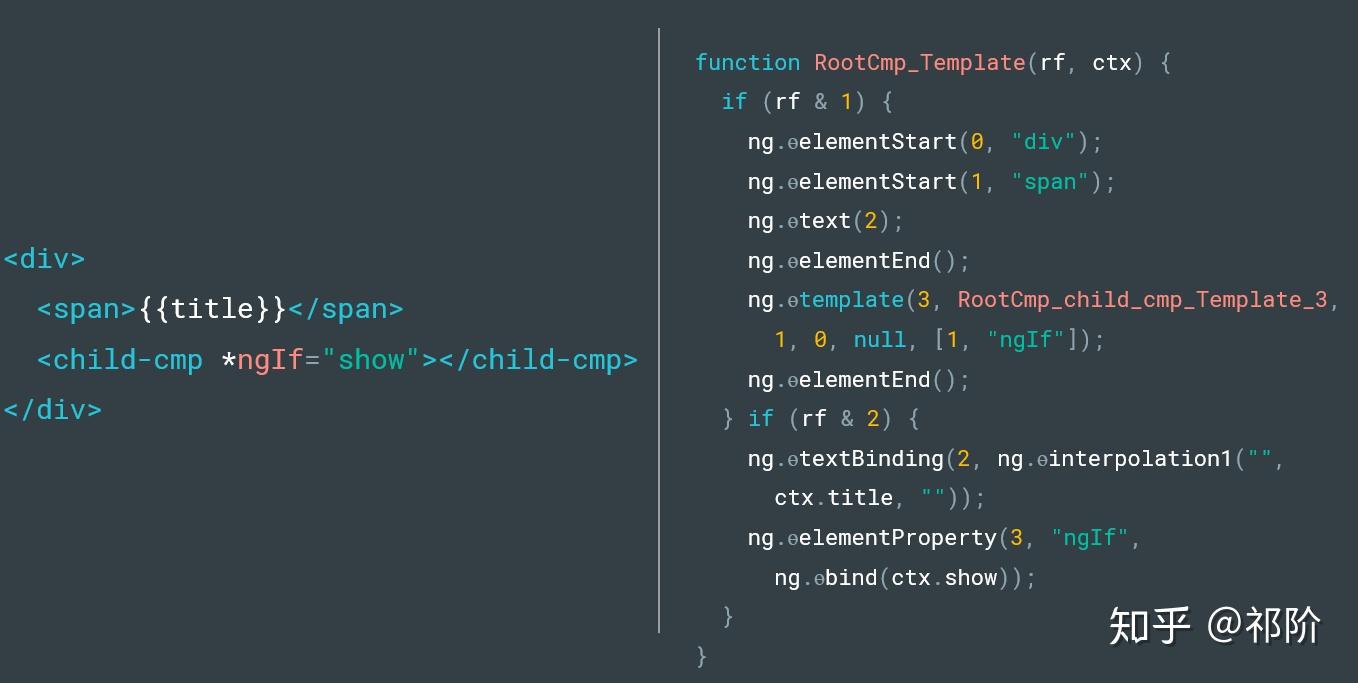 浅谈Angular工作原理 知乎