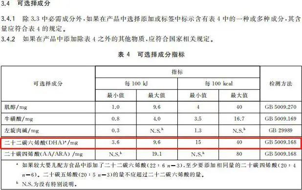 不能被忽视的提高记忆力，DHA是真有用（dha真的可以促进孩子增强记忆力吗）