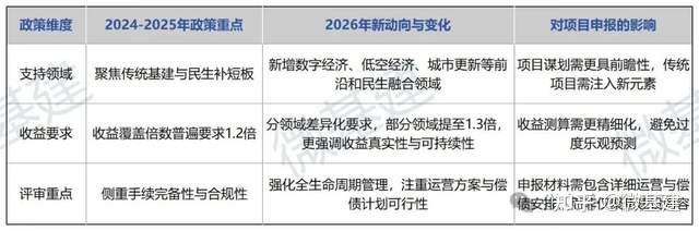 专项债必看!2026专项债实战全攻略:政策解读与高通过率申报指南 - 知乎