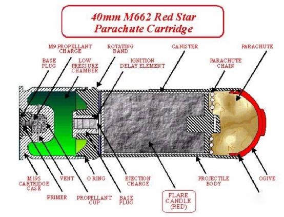 m585(白色)/m661(绿色)/m662(红色)照明信号弹m651型cs 气体催泪弹m6