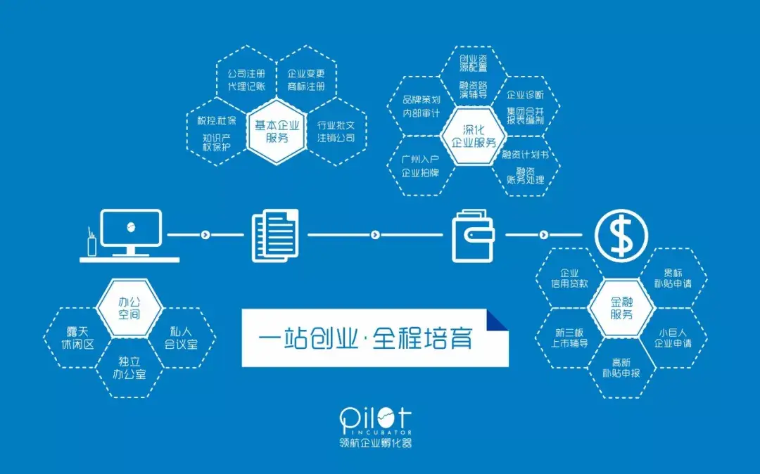 如何创建一个高效的网站平台,如何通过创建网站平台来实现商业化利润  第1张