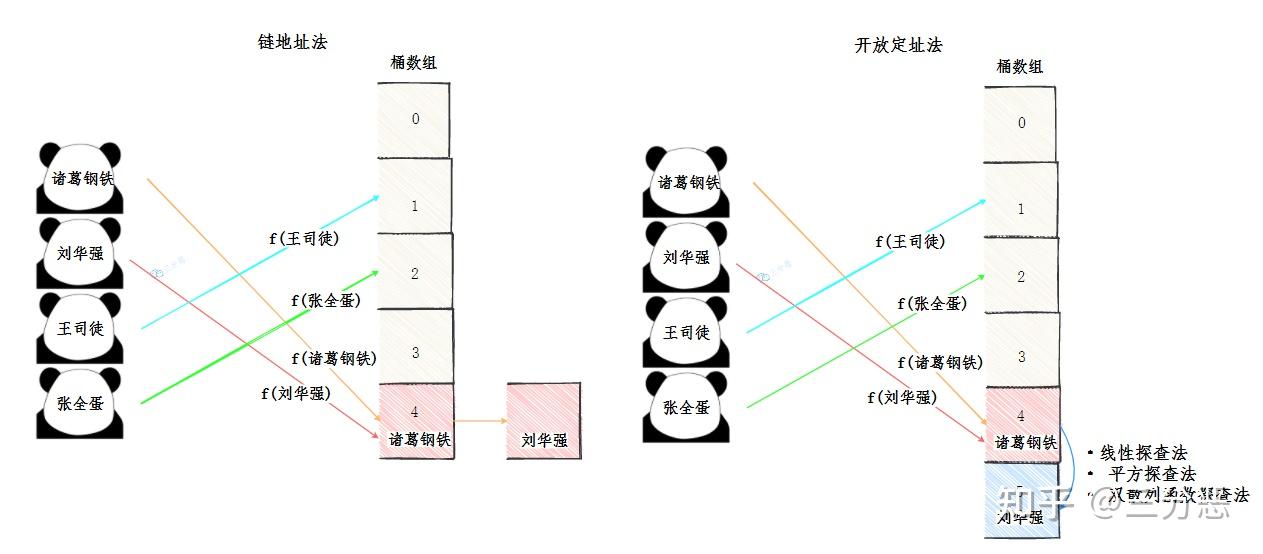 第44讲 MD5哈希算法 (1)讲解ppHASH GAME - Online Skill Game GET 300tx