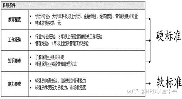 如何制定人才选拔和任用、升迁标准 - 知乎