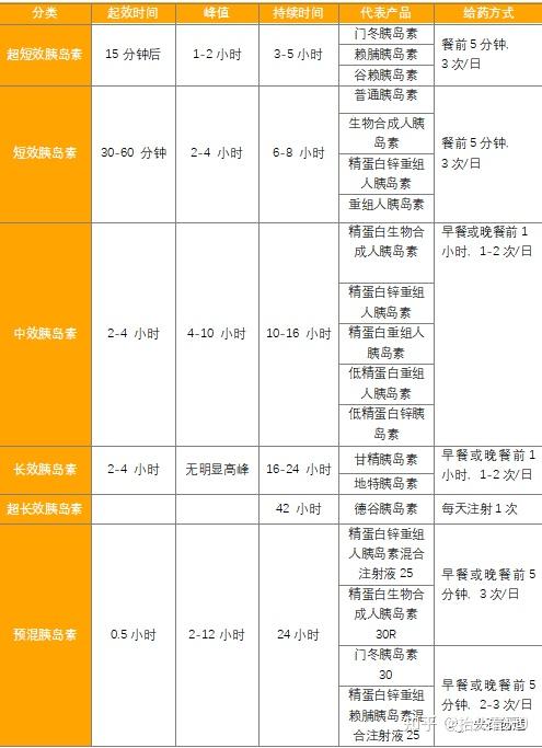 胰岛素注射评分表图片