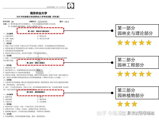 仍然延續了以往的【三大板塊】結構園林史與理論——50分包括名詞解釋