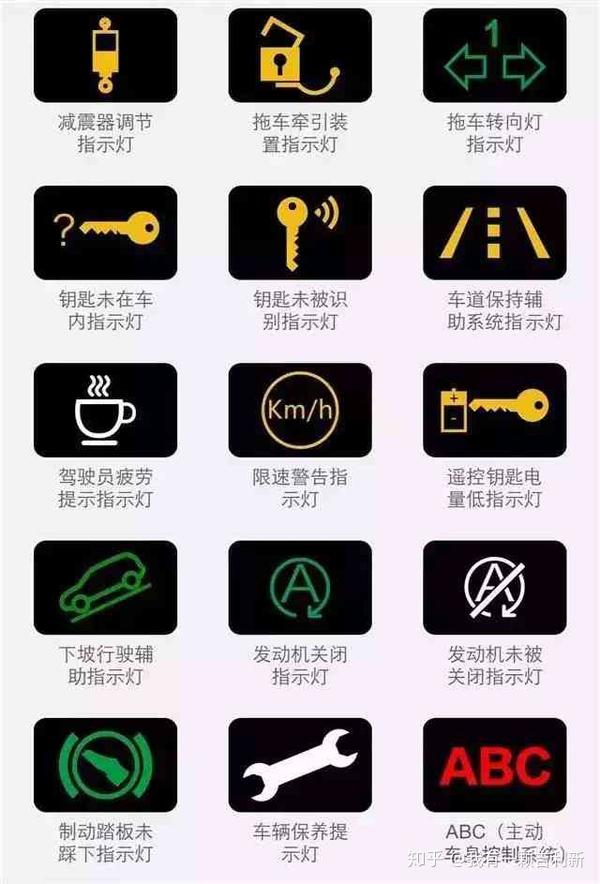 汽车故障灯你了解多少汽车故障灯说明大全快收藏 知乎
