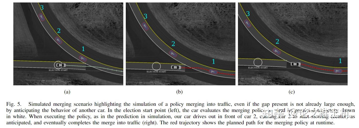 Revisit Multi-policy Decision-making：MPDM, EUDM, EPSILON(Part 1) - 知乎