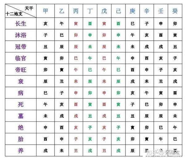 《子平真诠》-论十二地支 - 知乎