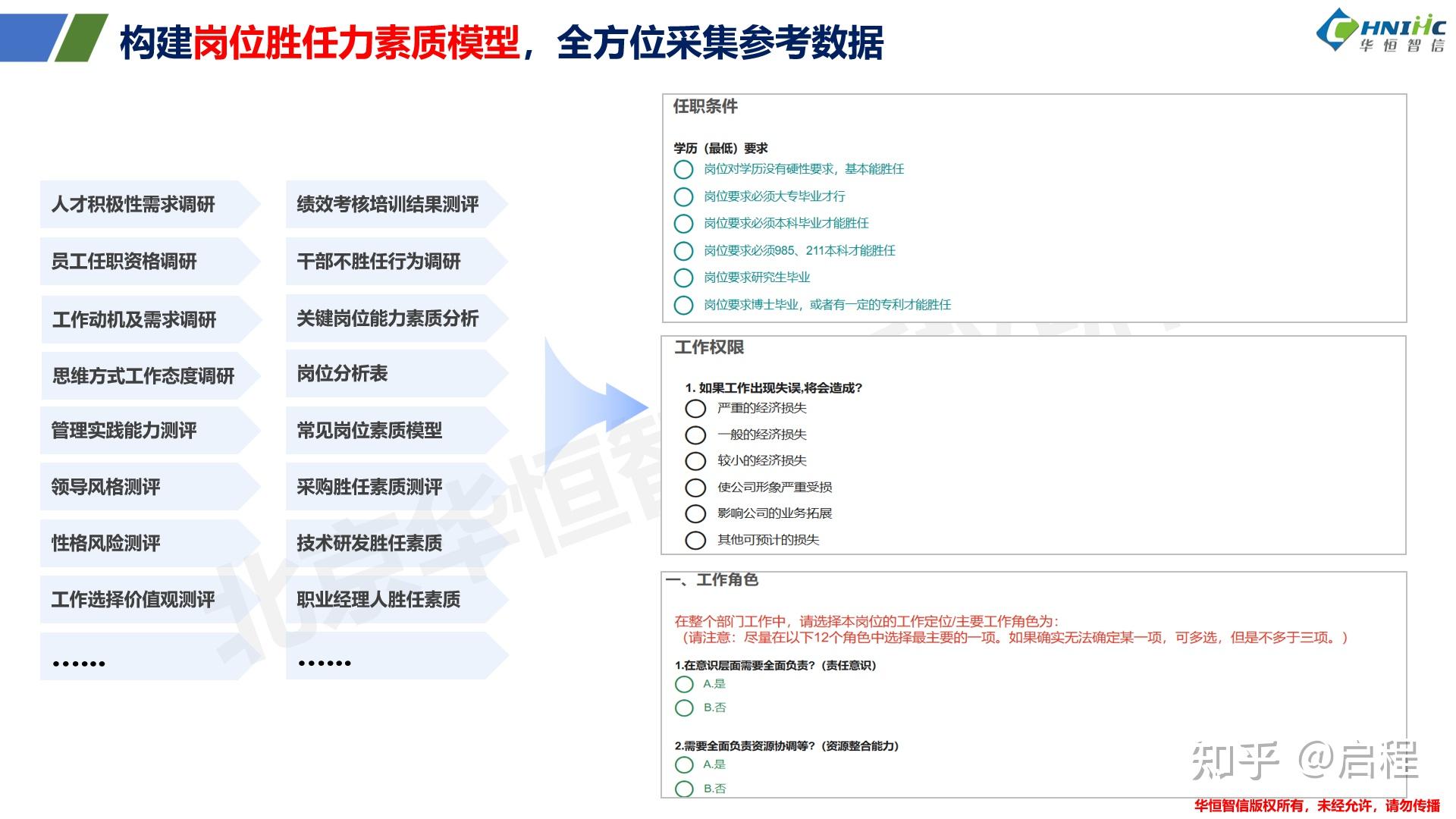 360全方位评估系统,高效赋能干部评价体系优化 - 知乎